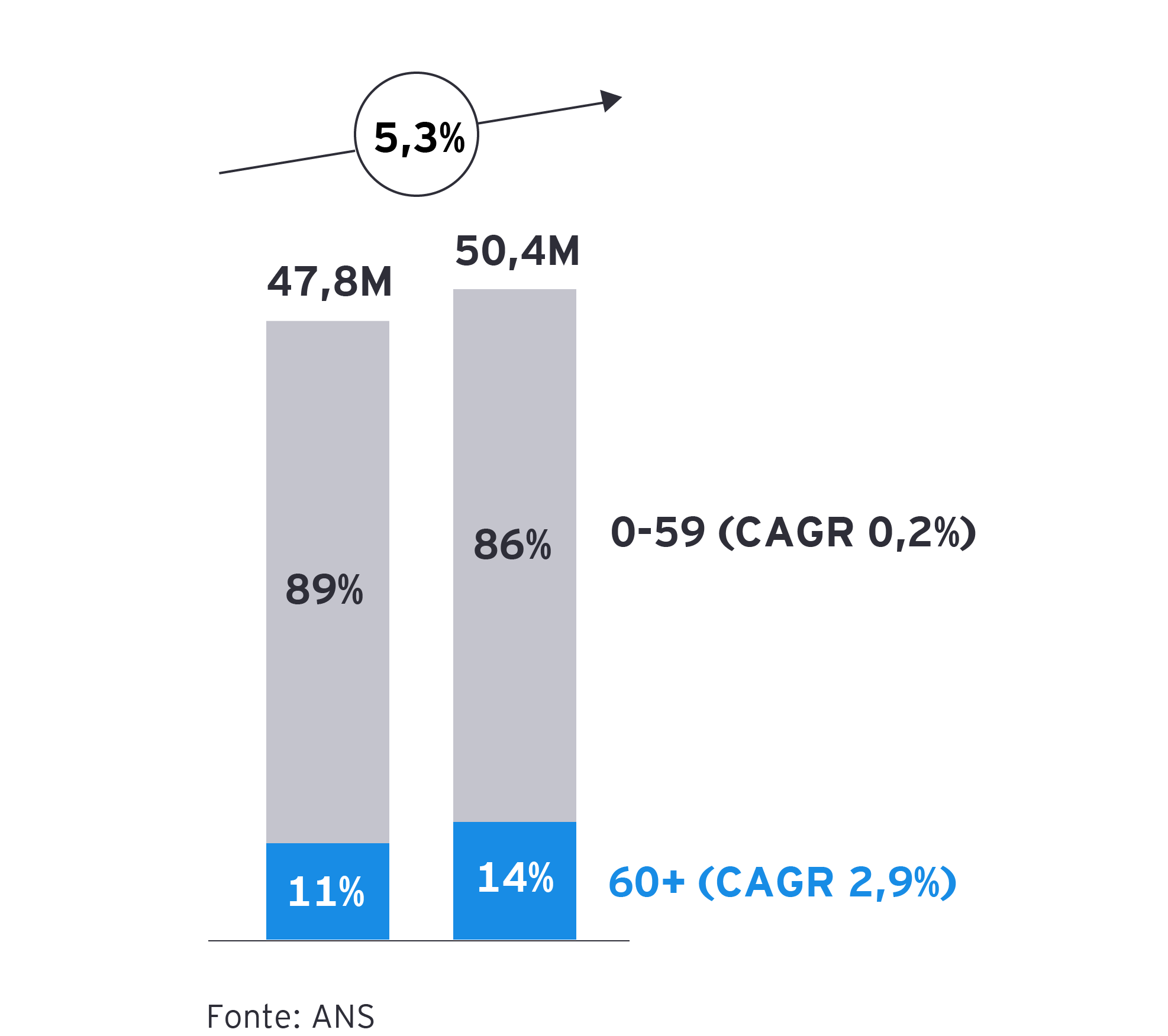 gráfico com informações