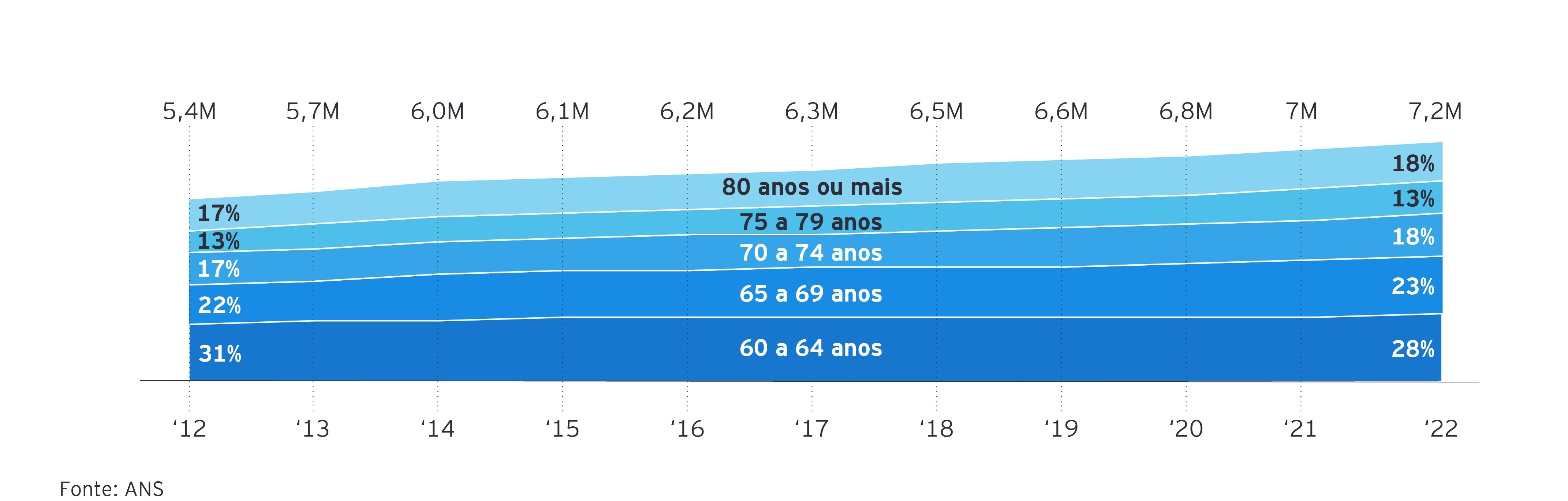 gráfico com informações