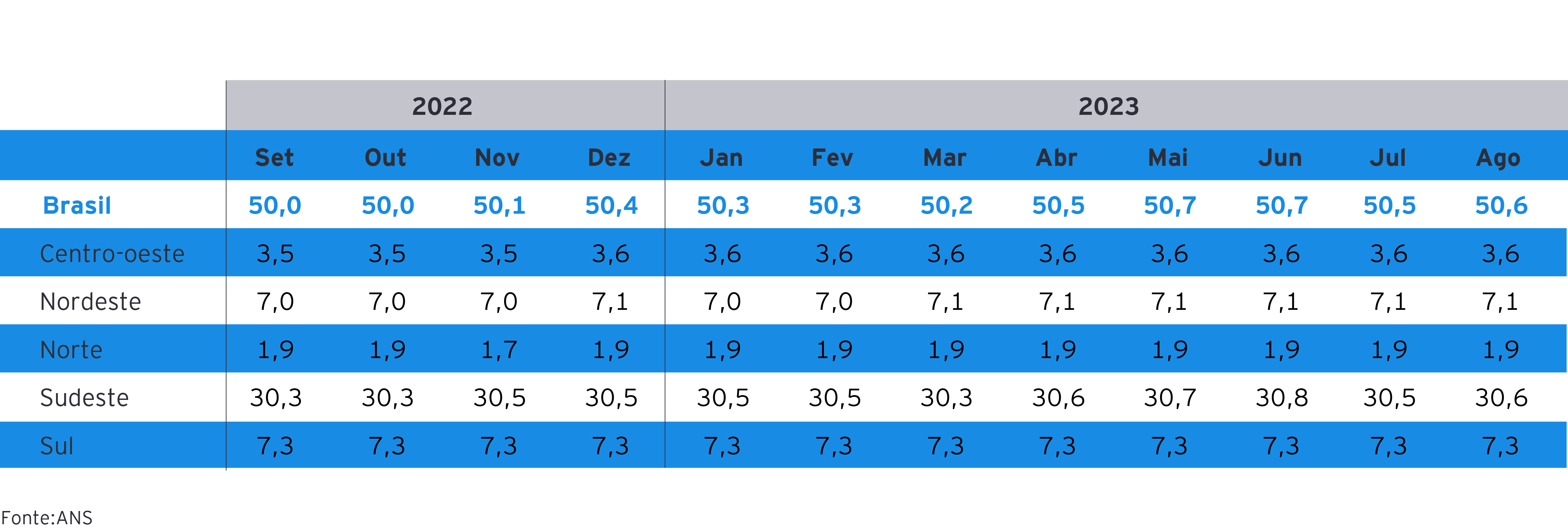 gráfico com indicadores macroeconômicos