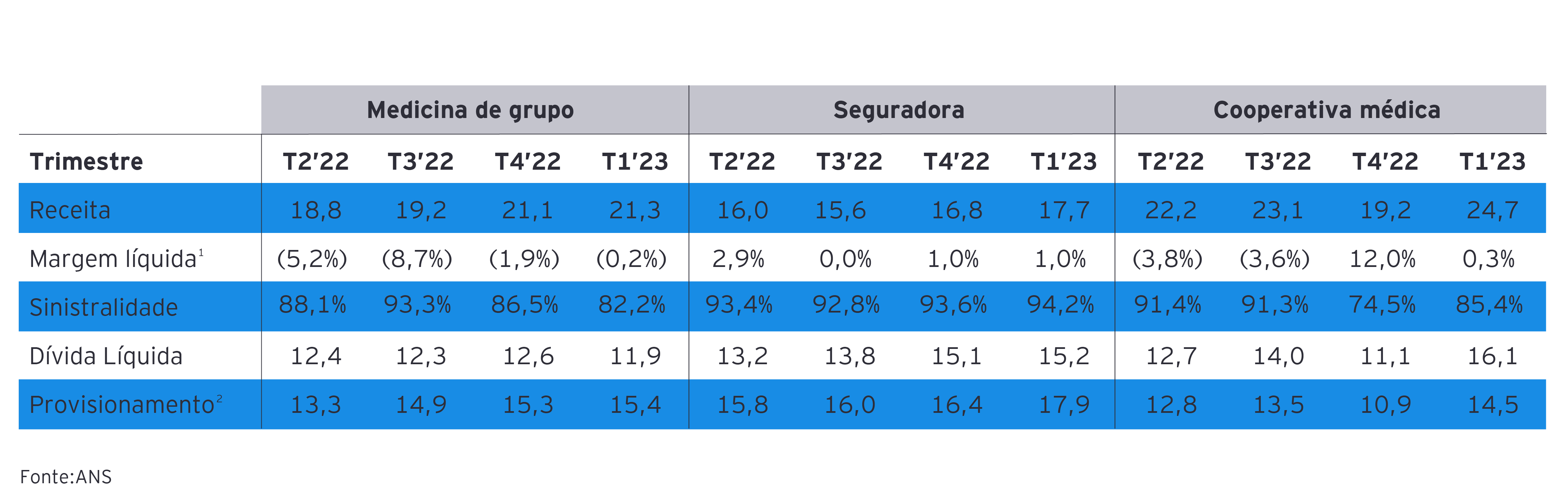 gráfico com indicadores macroeconômicos