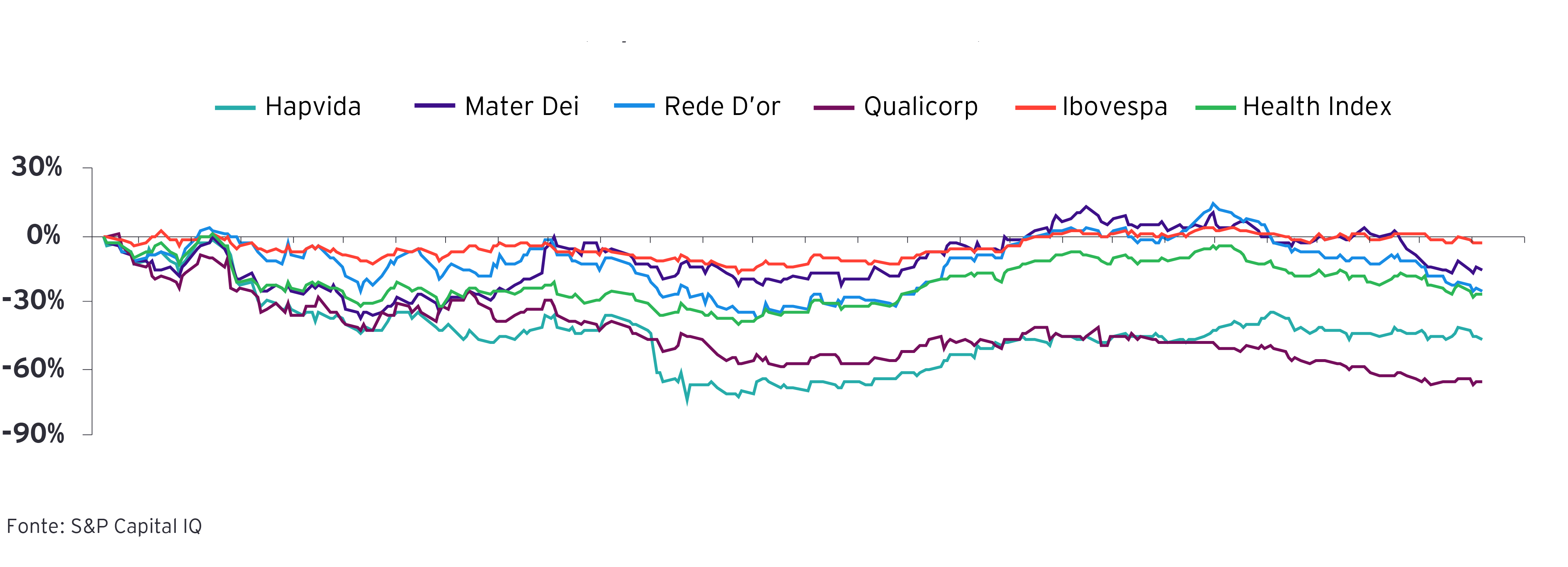 gráfico com indicadores macroeconômicos