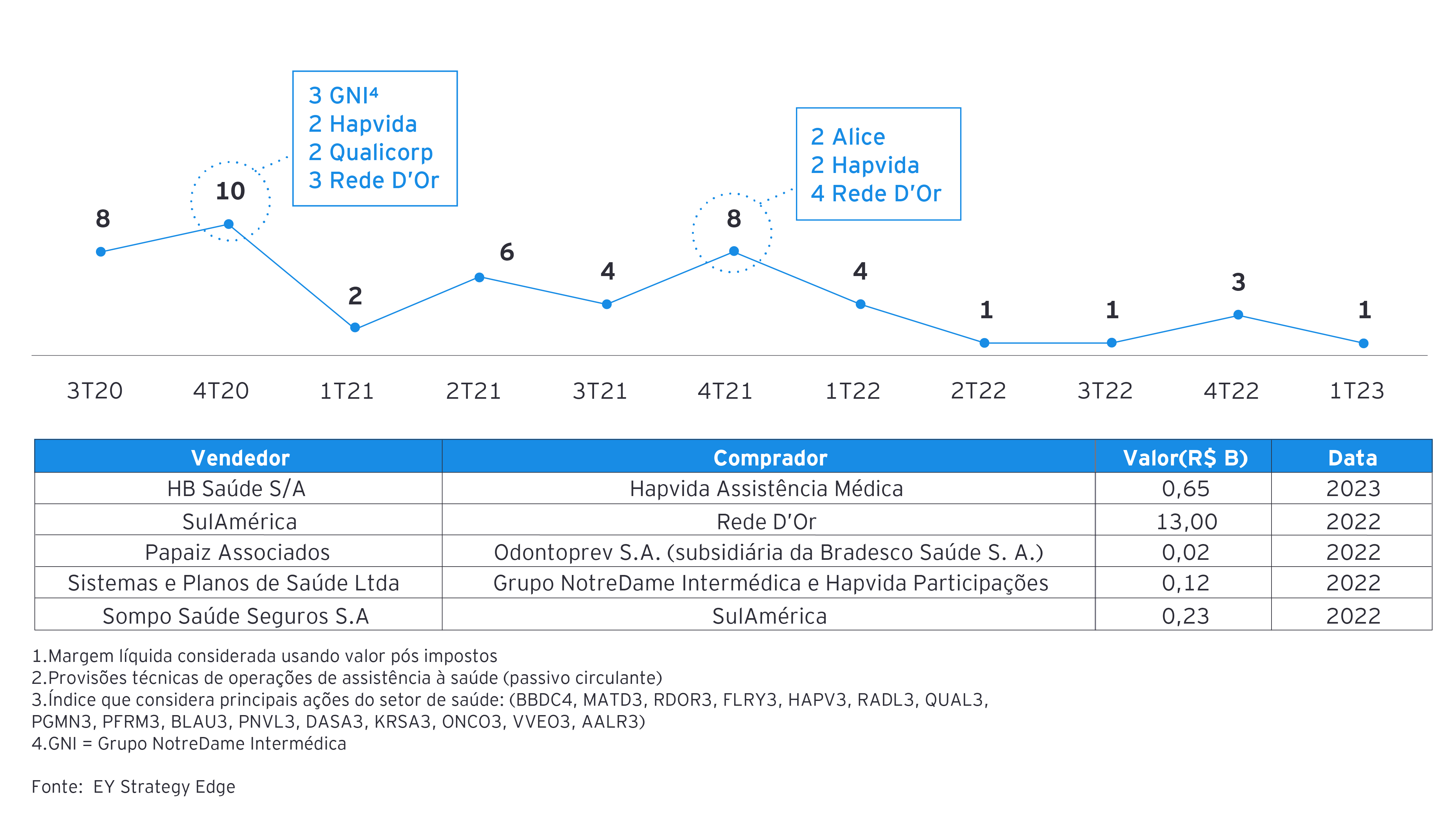 gráfico com indicadores macroeconômicos