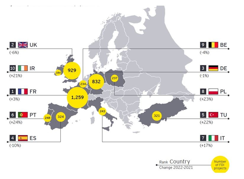 Fonte: EY European Investment Monitor, 2019-2023