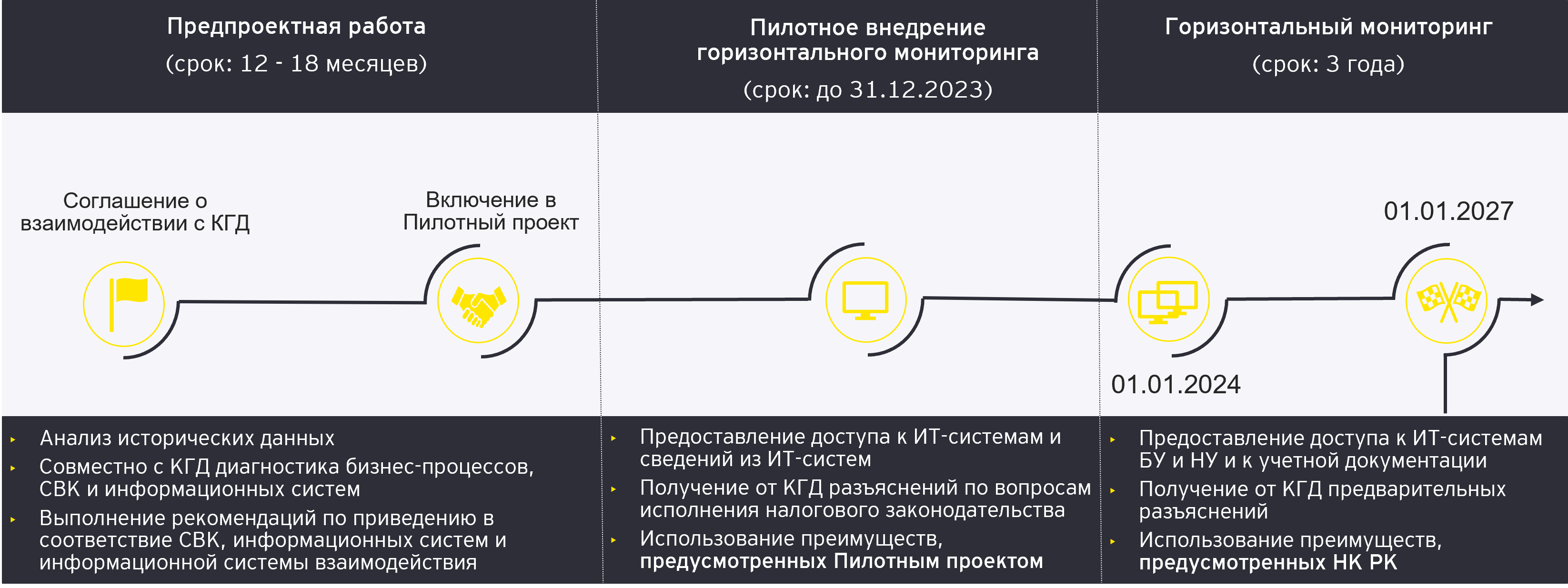 Горизонтальный мониторинг | EY – Global -