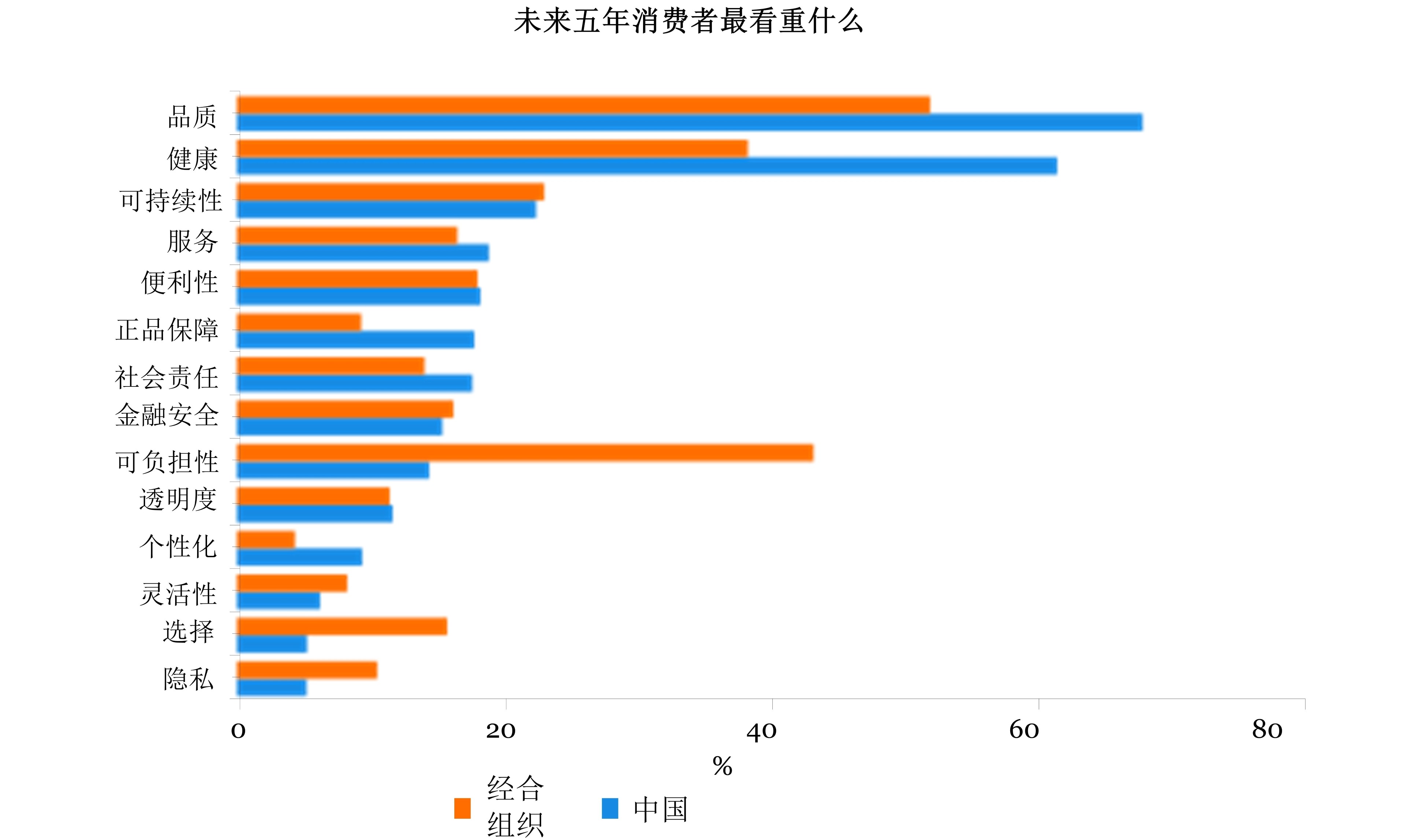 在 十四五 规划中 中国的消费驱动型经济将如何发展 安永中国