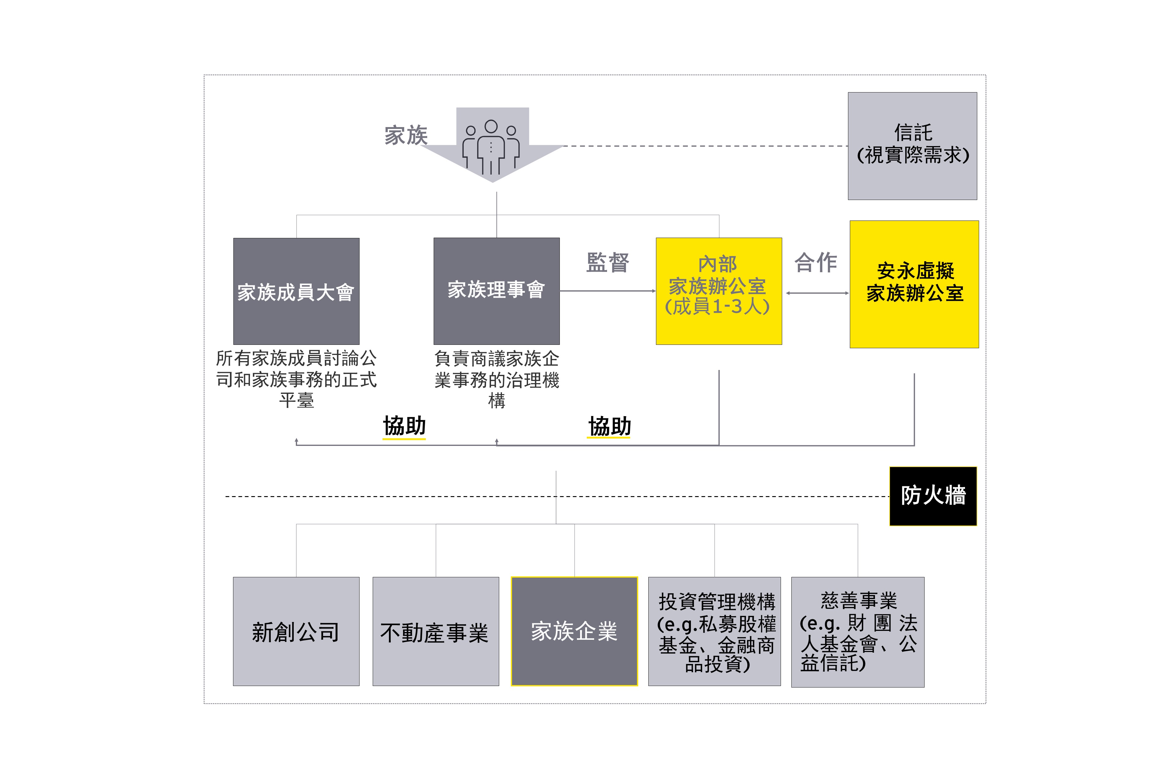 亞洲家族辦公室風起雲湧 適合台灣家族企業發展的未來模式為何 安永台灣
