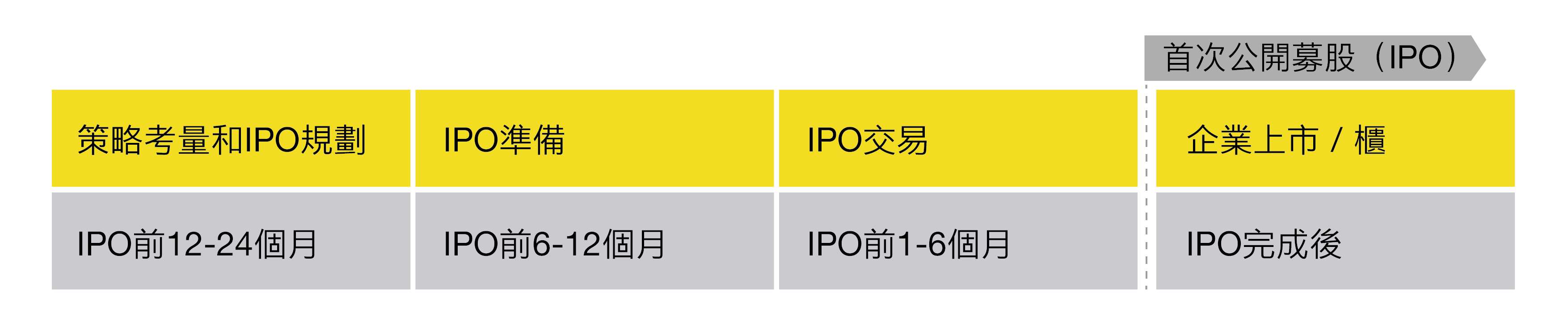 
            安永IPO價值之旅
        